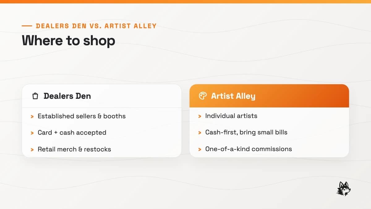 Dealers Den vs Artist Alley: the Dealers Den has established sellers and booths, takes card and cash, and stocks retail merch and restocks; the Artist Alley is individual artists, cash-first with small bills, selling one-of-a-kind commissions.