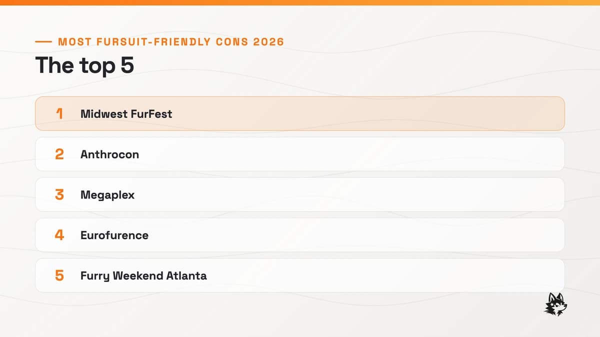 The Top 5 Most Fursuit-Friendly Conventions for 2026
