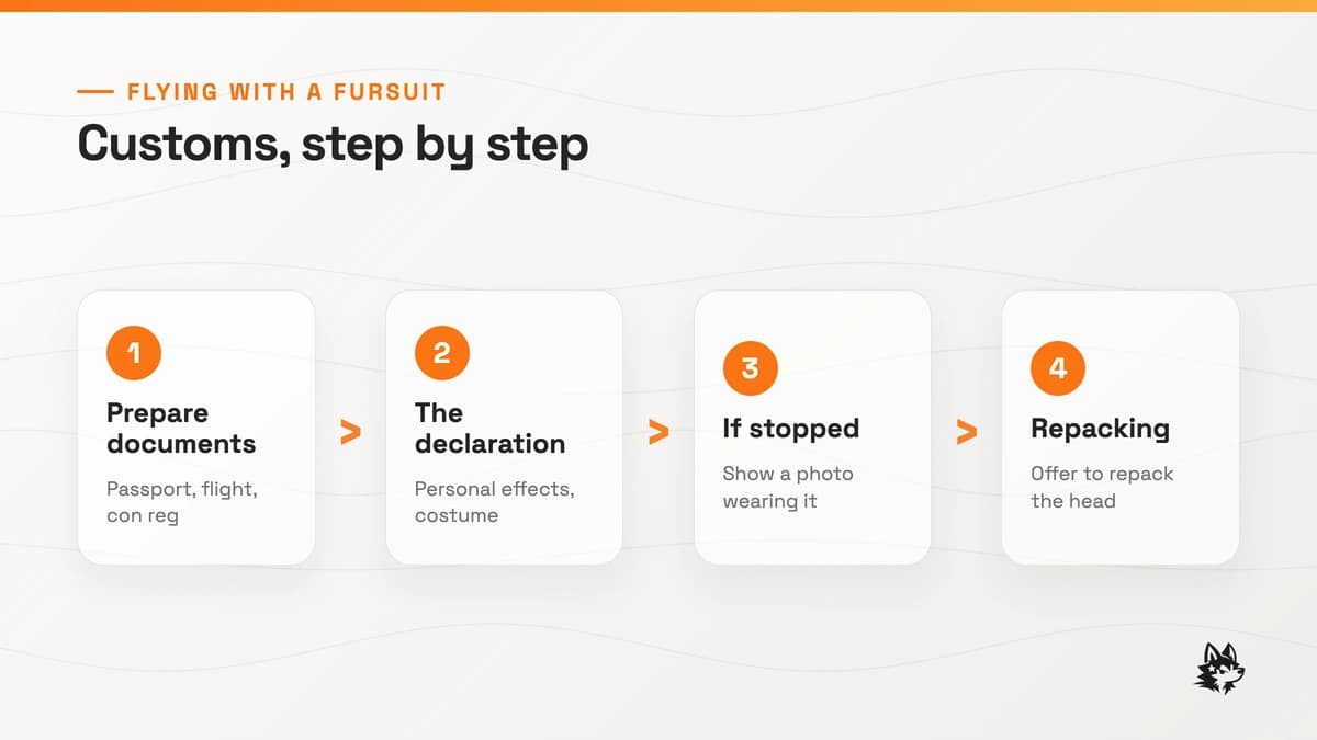 How to declare a fursuit at customs when arriving in a foreign country