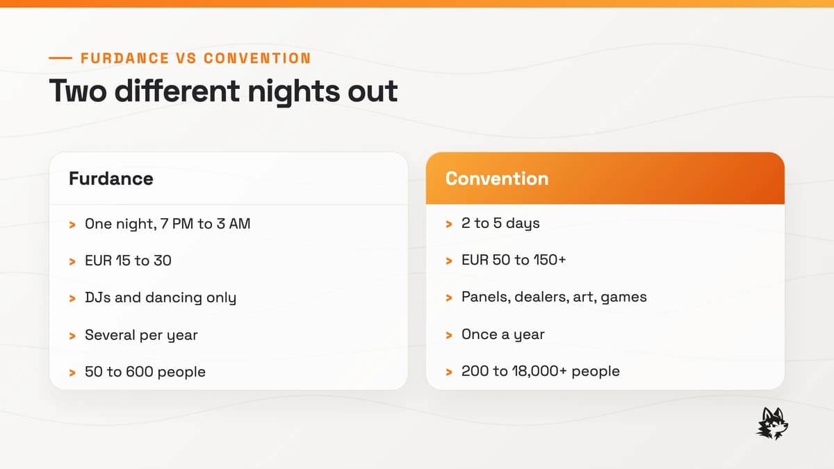 Side by side comparison of furdances and conventions by cost, length, and size