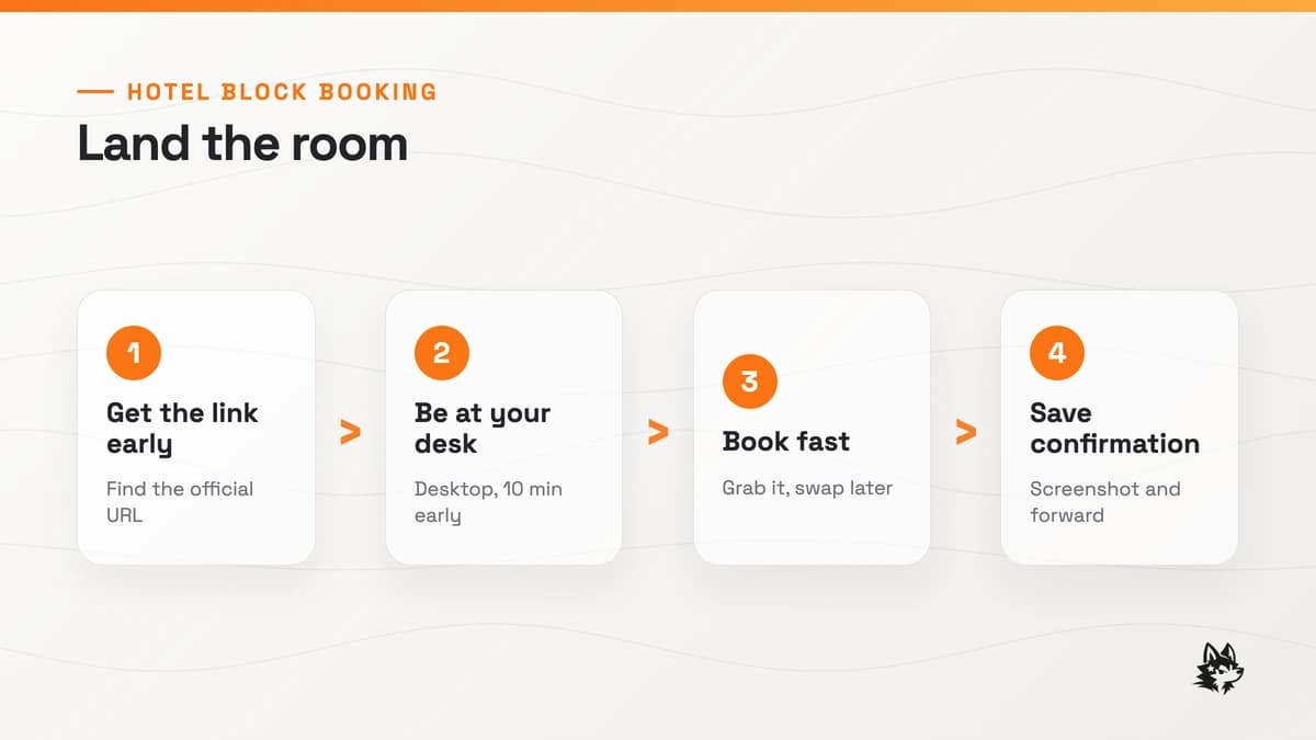 Step-by-step sequence for booking a room inside a convention hotel block